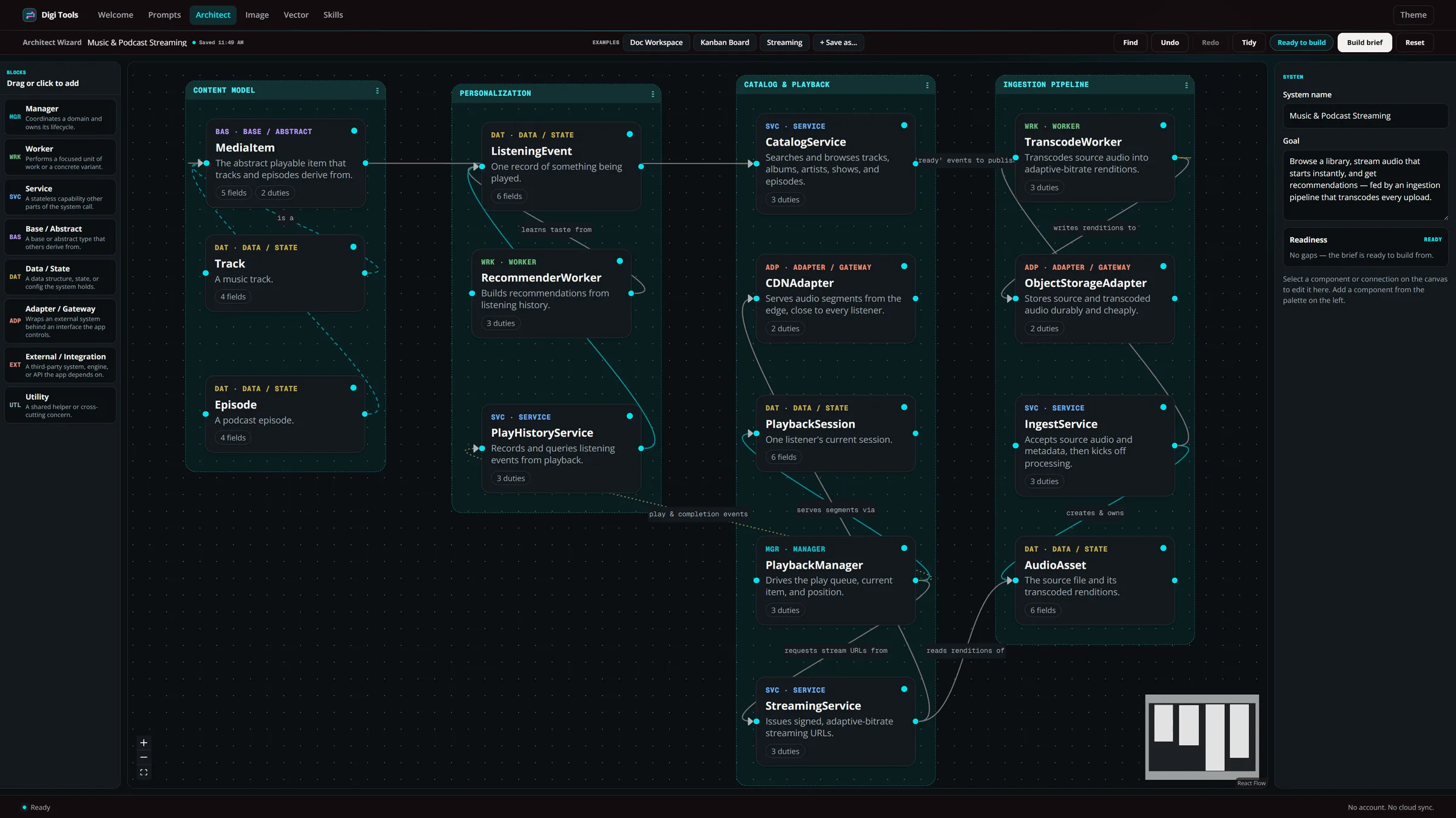 Architecture canvas in Digi Tools mapping the services, workers and data model of a streaming platform